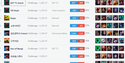 板凳奇兵 板凳奇兵