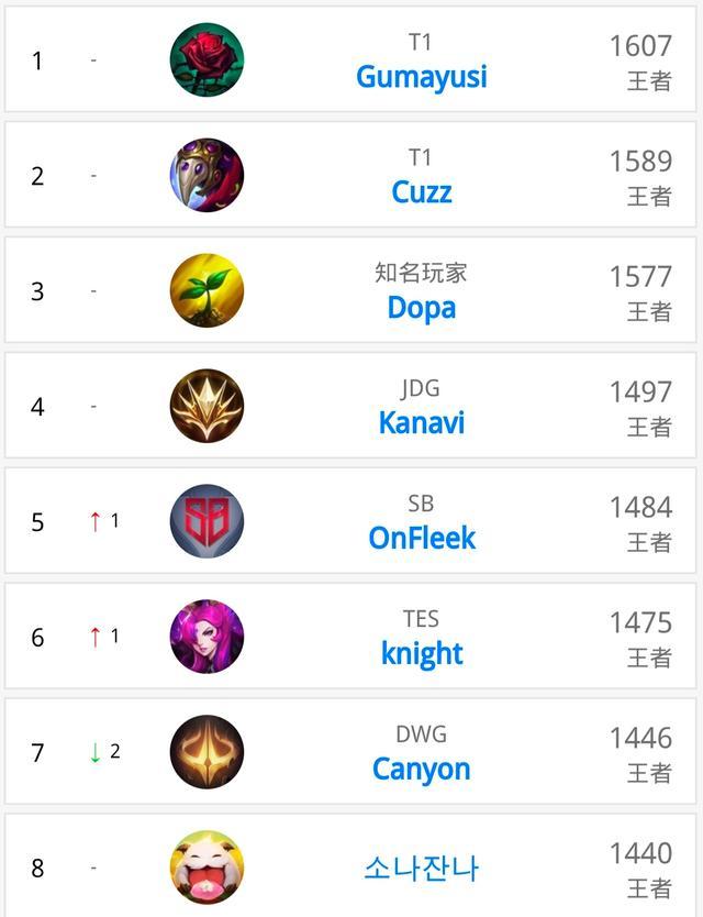 这种状态管 这种状态管